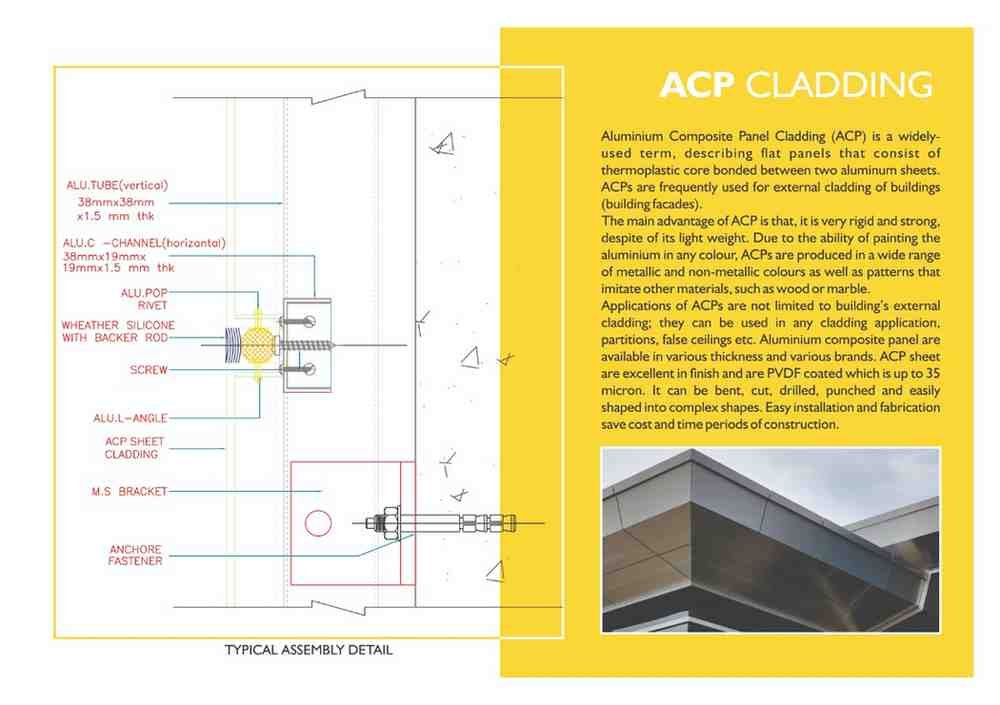 ACP Cladding